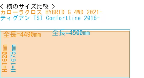#カローラクロス HYBRID G 4WD 2021- + ティグアン TSI Comfortline 2016-